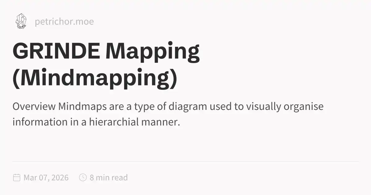 GRINDE Mapping (Mindmapping)